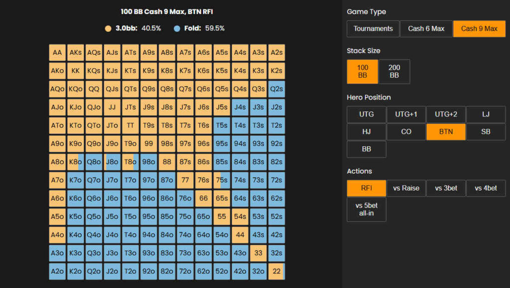 3-betting from blinds - late position opening range
