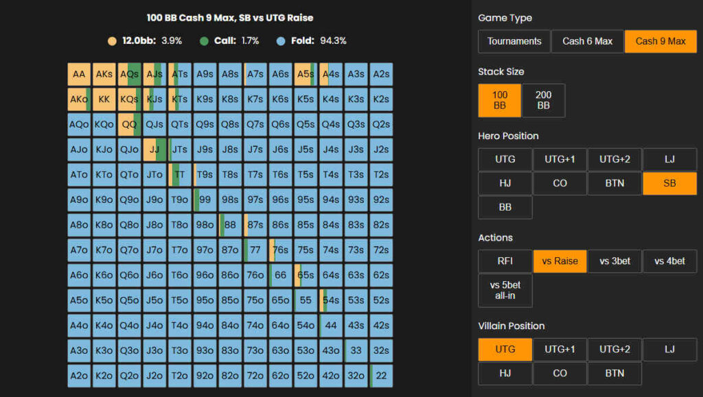 3-betting from sb against early position raiser