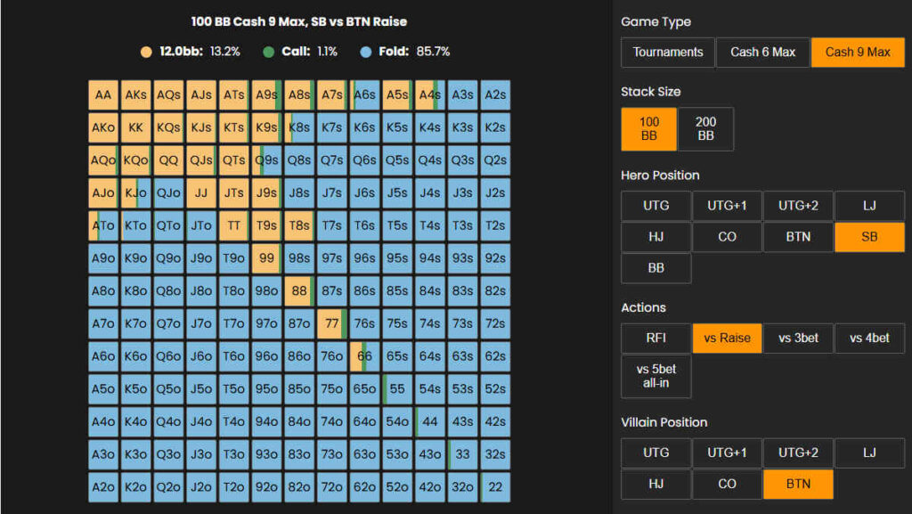 3-betting from sb against late position raiser