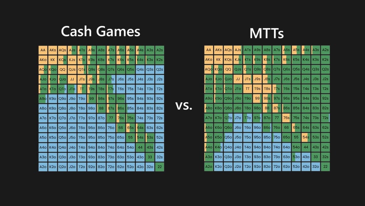 Big Blind Defense Strategy Cash Games and Tournaments