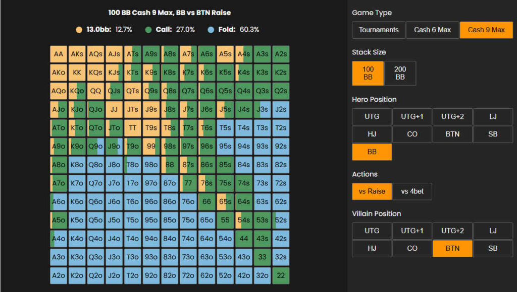 bb vs btn open cash games