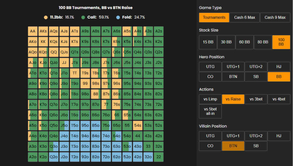 bb vs btn open tournaments