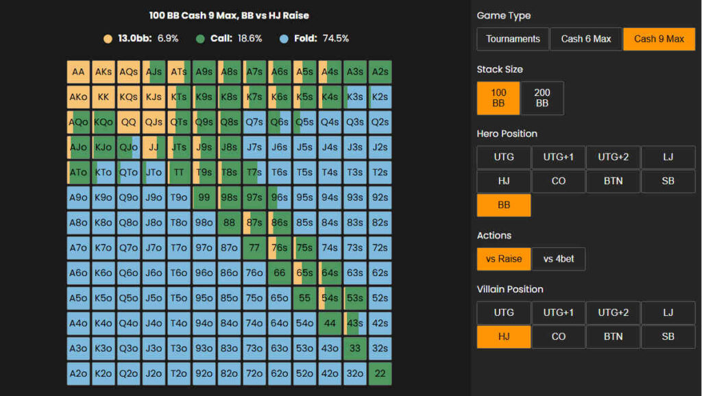 bb vs hj open cash games
