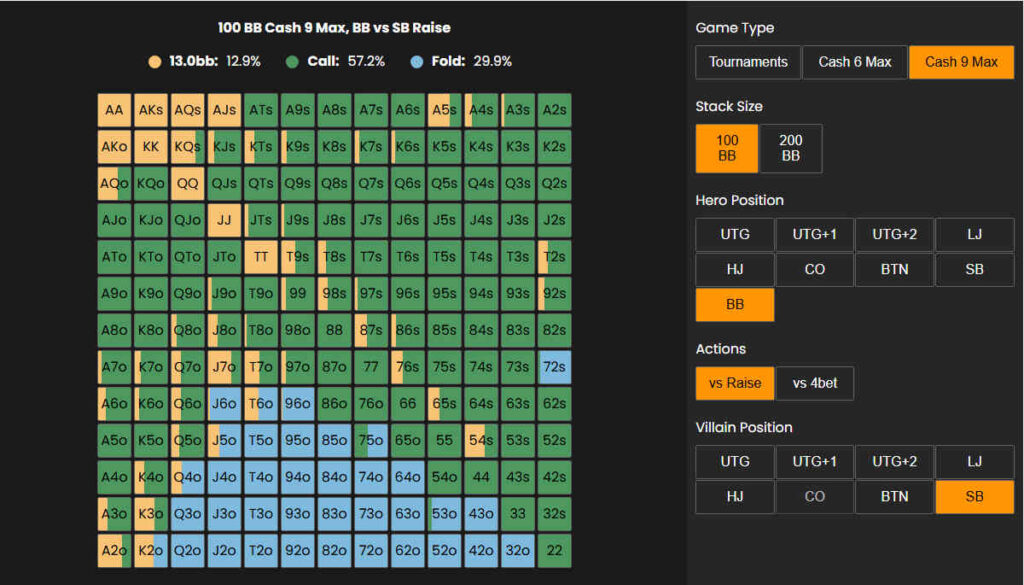 bb vs sb open cash games