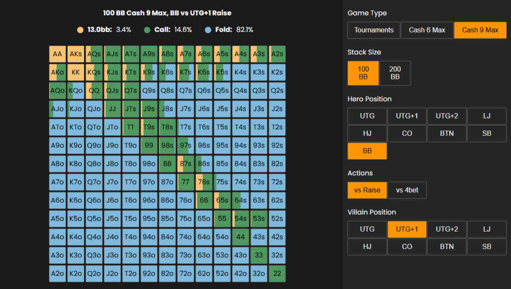 bb vs utg-1 open cash games