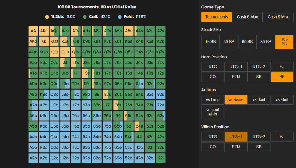 bb vs utg-1 open tournaments