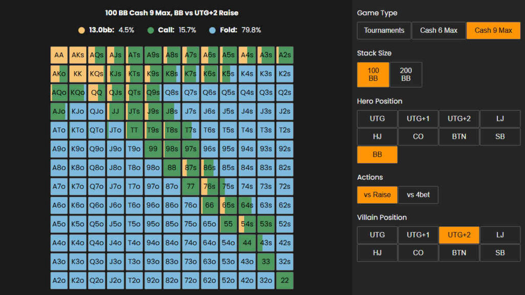 bb vs utg-2 open cash games
