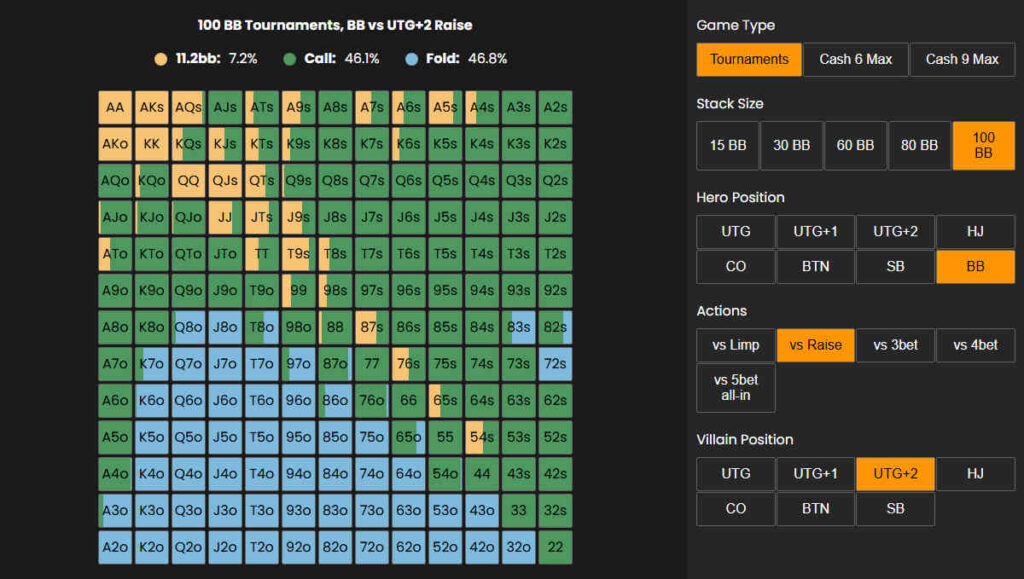 bb vs utg-2 open tournaments