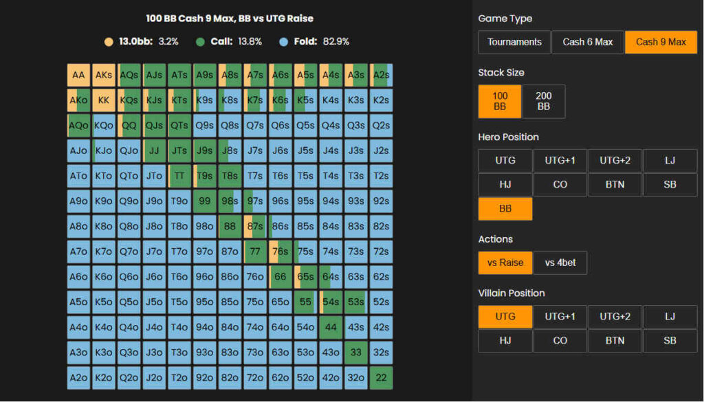 bb vs utg open cash games