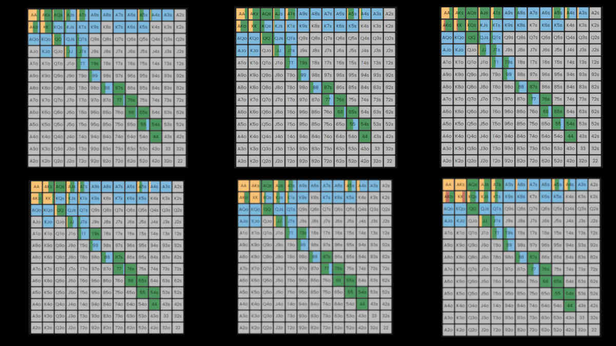 3-bet calling ranges from early position