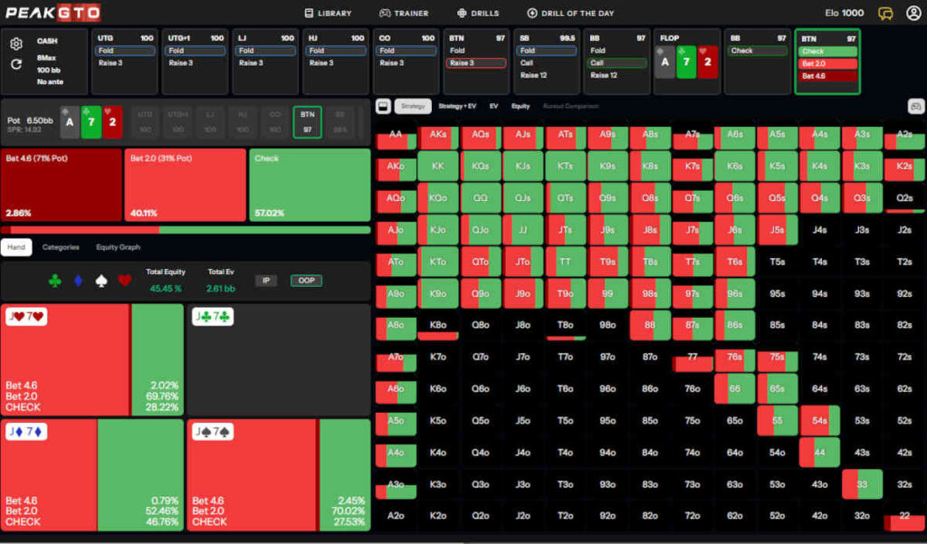 c-betting a-high dry flops