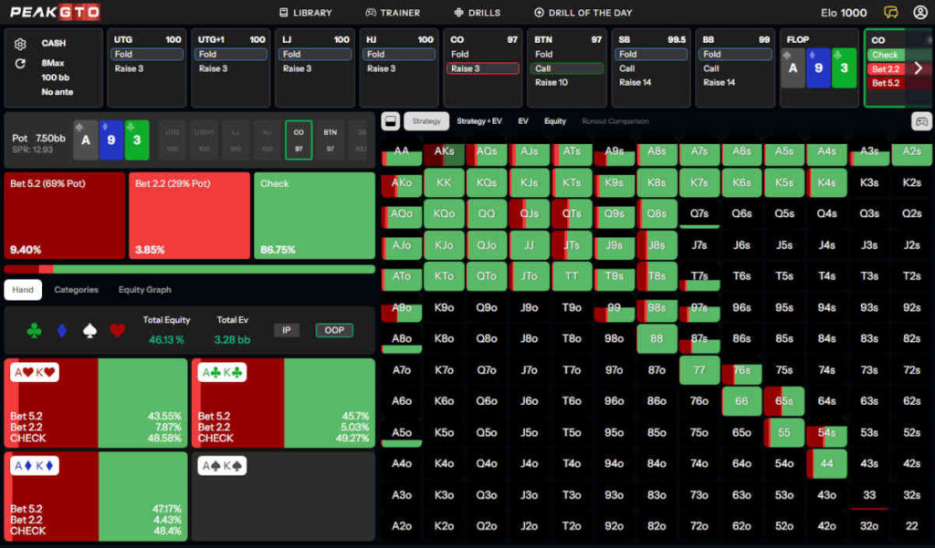 c-betting a-high flops out of position