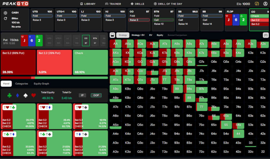 c-betting j-high dry flops out of position