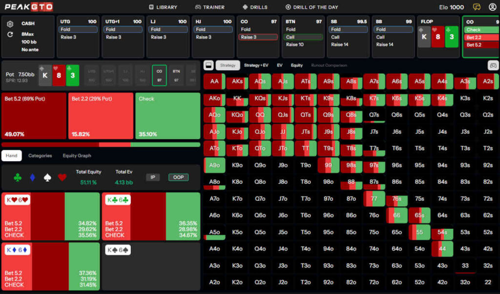 c-betting k-high dry flops out of position