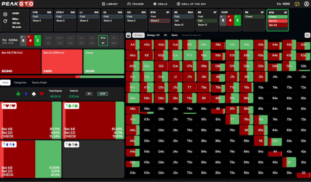 c-betting low-card dry flops