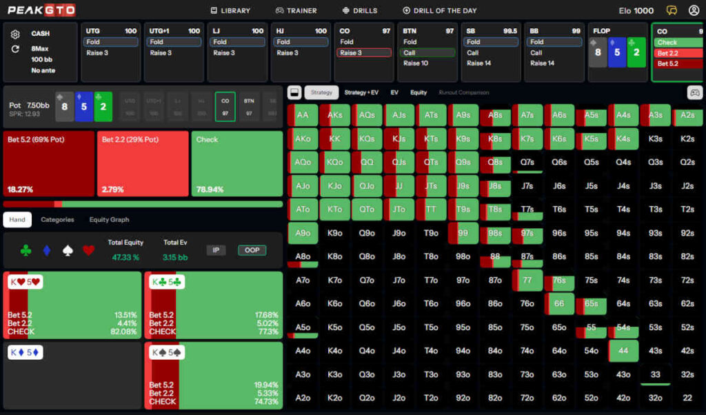 c-betting low-card dry flops out of position