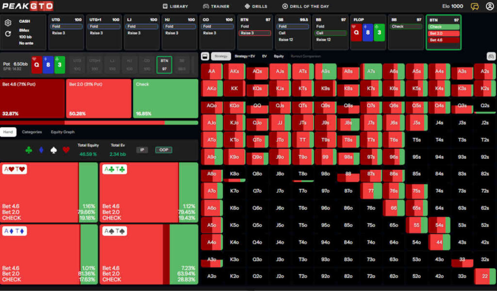 c-betting q-high dry flops