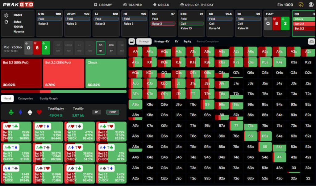 c-betting q-high dry flops out of position