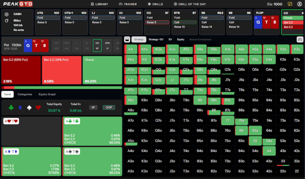 c-betting q-high wet flops out of position