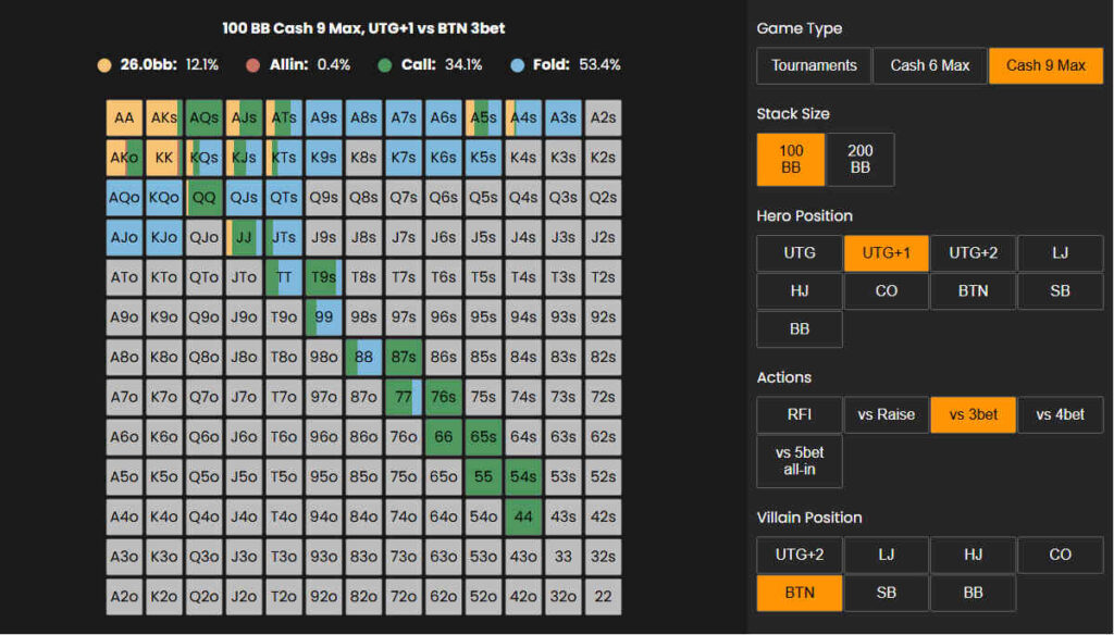 utg-1 vs button 3-bet