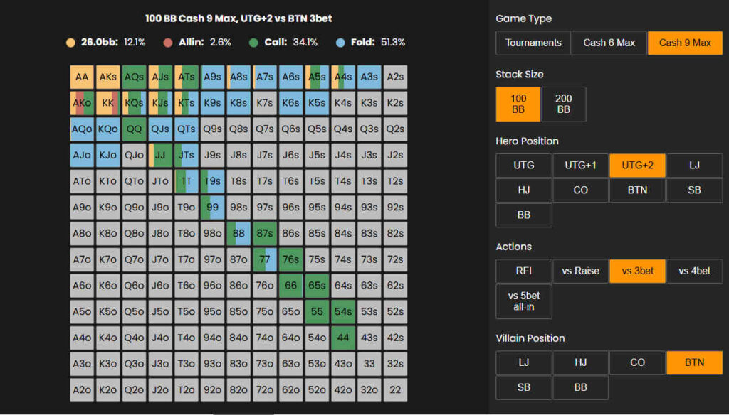 utg-2 vs button 3-bet