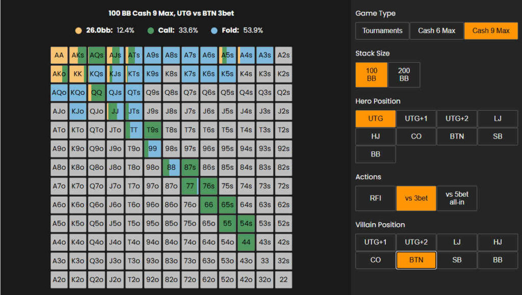 utg vs button 3-bet