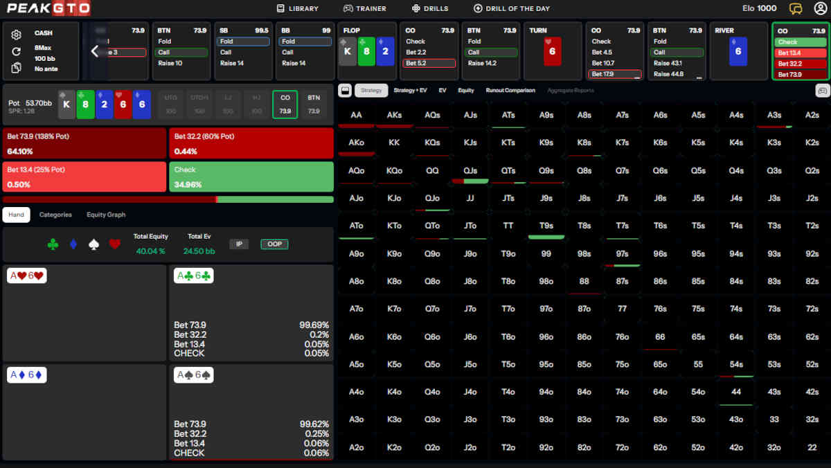 Picking Between Big & Small River Bet Sizing Playing In & Out of Position