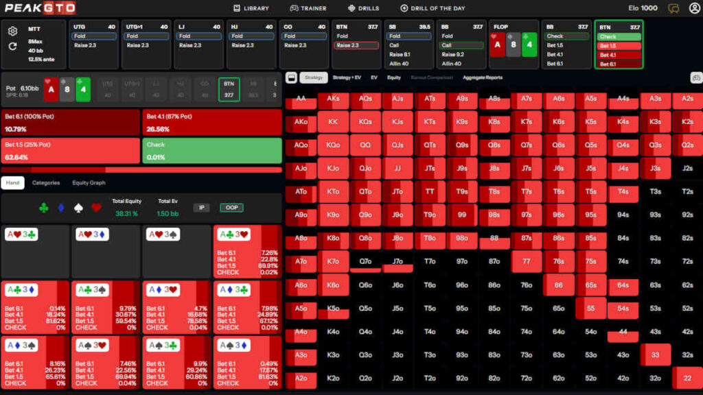 mtt-c-betting-ip-dry-boards-ace-high