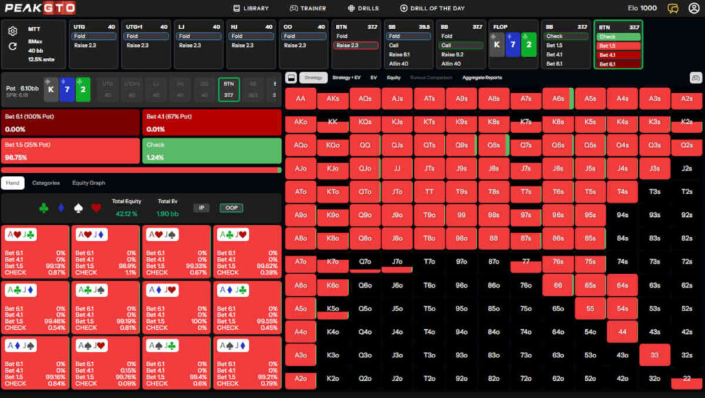 mtt-c-betting-ip-dry-boards-high-card