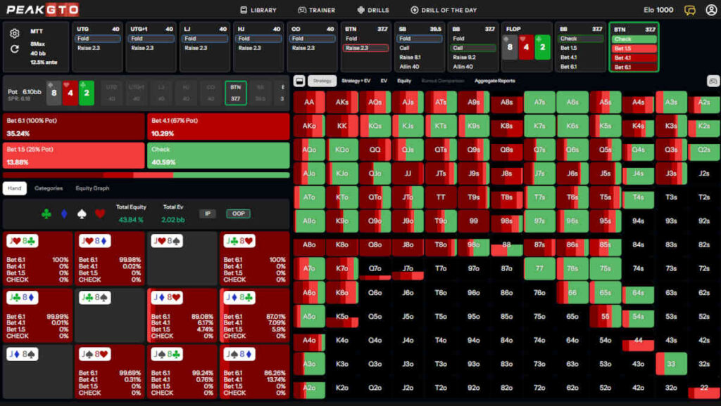 mtt-c-betting-ip-dry-boards-low-card