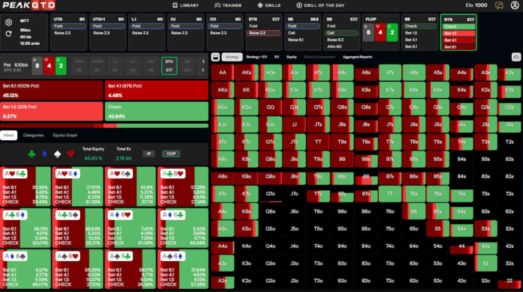 mtt-c-betting-ip-dry-boards-low-card-2