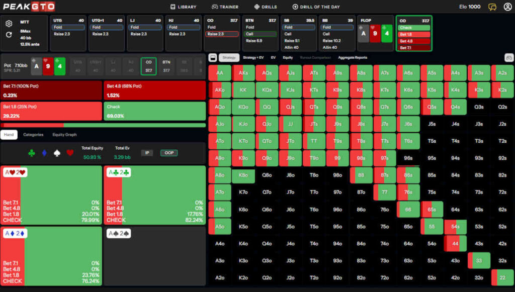 MTTs: GTO Strategy for C-Betting Out of Position on Dry Boards