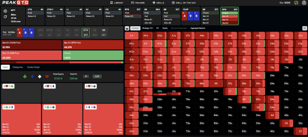 mtt-big-blind-vs-c-bet-wet-flops-a-high-button-range
