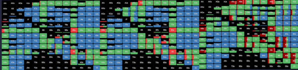 mtt-defending-vs-c-bet-a-high-dry-boards