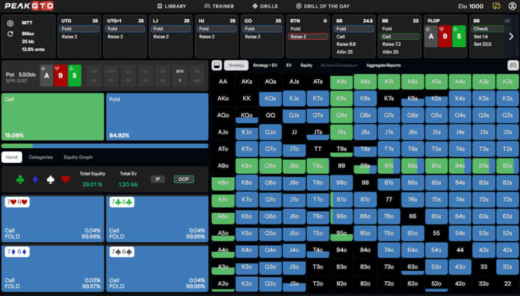 mtt-defending-vs-c-bet-a-high-dry-boards-25bb