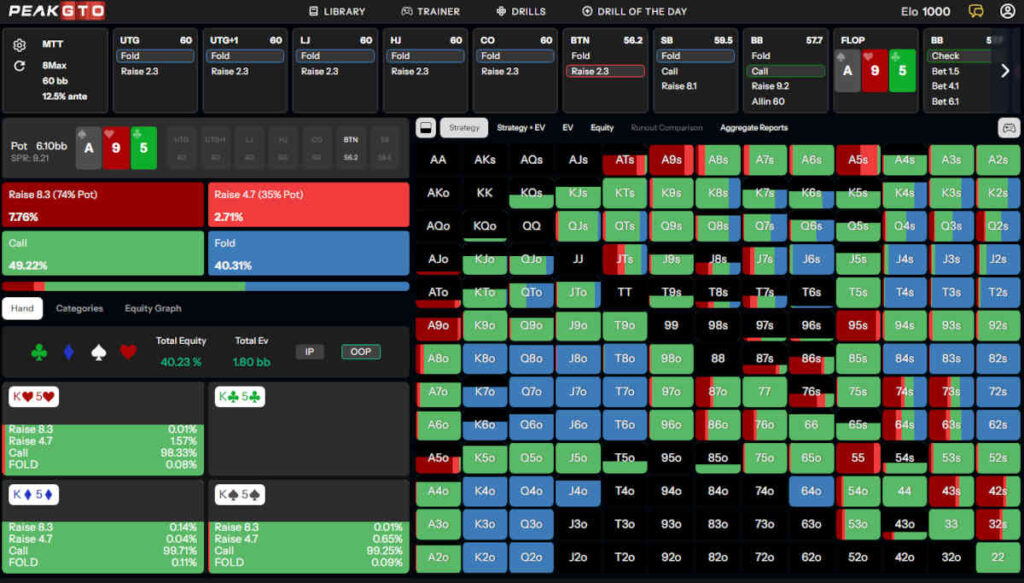 mtt-defending-vs-c-bet-a-high-dry-boards-60bb