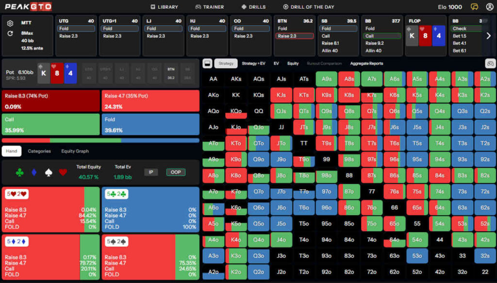 mtt-defending-vs-c-bet-high-card-dry-boards