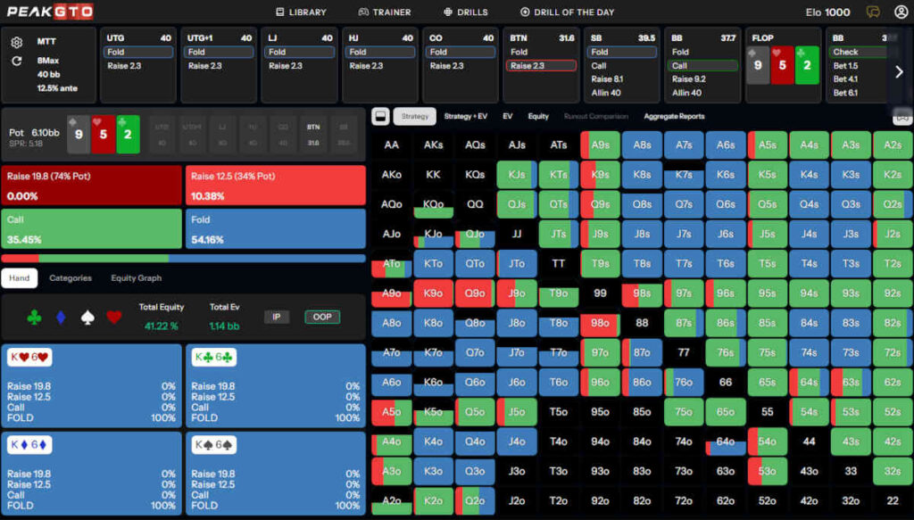 mtt-defending-vs-c-bet-low-card-dry-boards