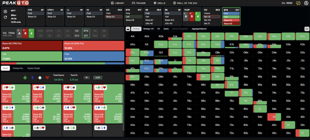 MTTs: Defending Against C-Bets in Position on Dry Flops