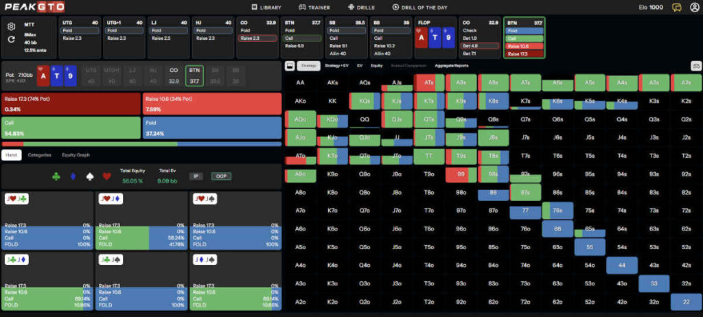 MTTs: Defending Against C-Bets in Position – Wet Flops