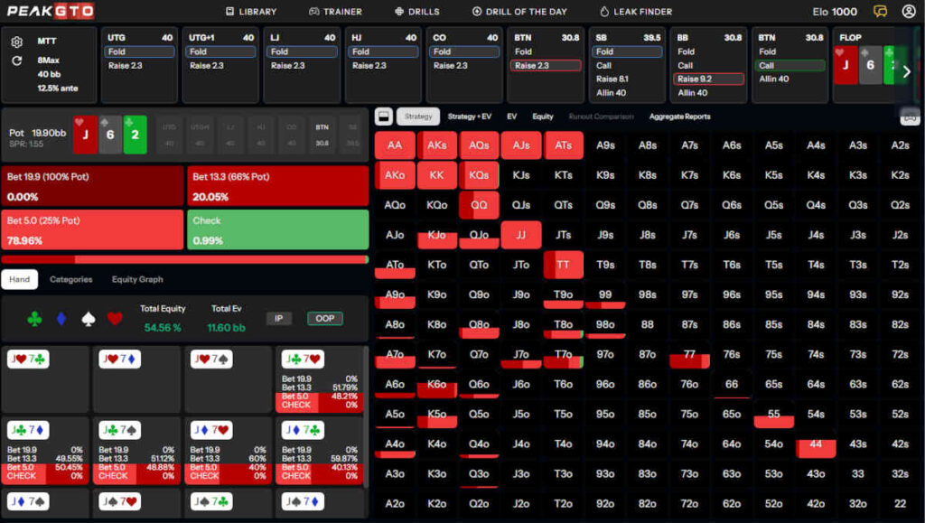 c-betting op 3-bet pots dry flops - jack-high