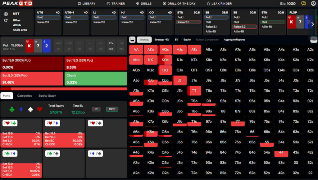 c-betting op 3-bet pots dry flops - king-high