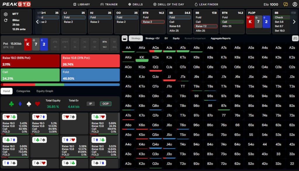 c-betting op 3-bet pots dry flops - king-high-25bb-after-checking