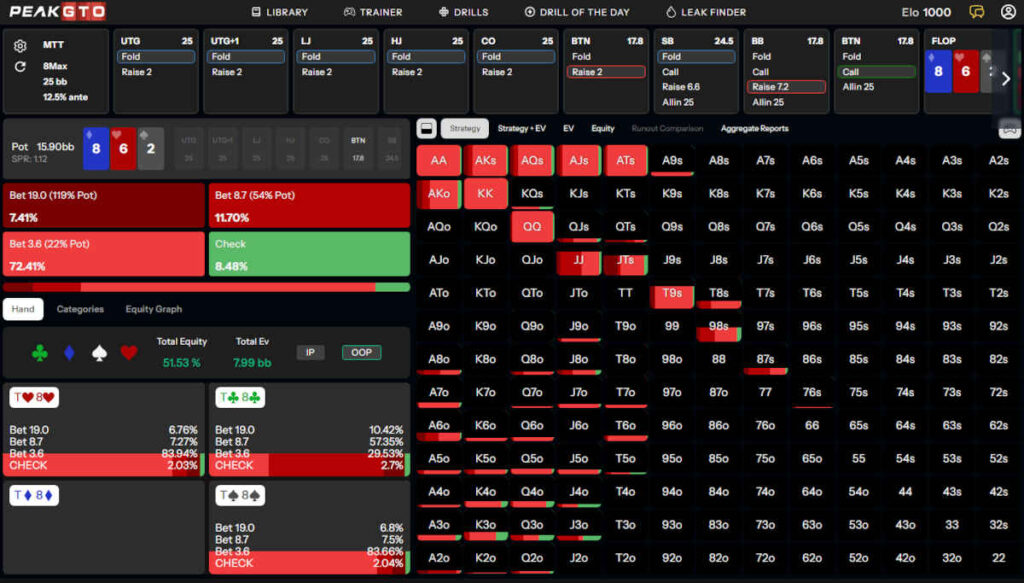 c-betting op 3-bet pots dry flops - low cards-25bb