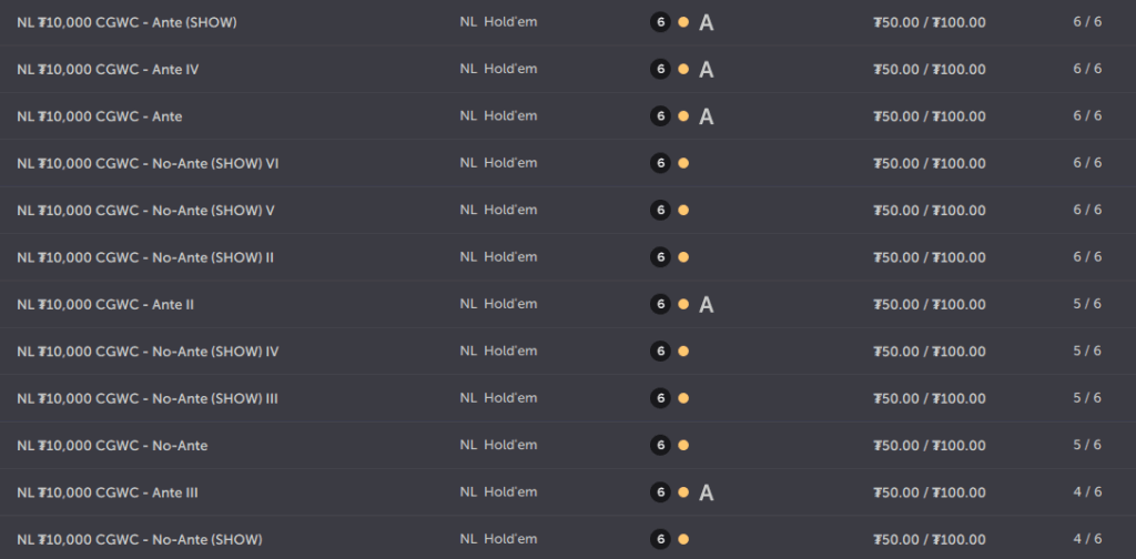 CoinPoker lobby screenshot showing multiple full NL Hold'em tables running at ₮50/₮100 stakes for the Cash Game World Championship (CGWC), including tables with 'Ante' and '(SHOW)' features.