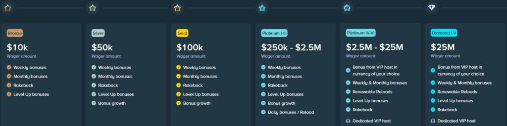 Enjoy the best bonuses of the VIP Ranking System on Stake Poker using SMPBONUS code on registration