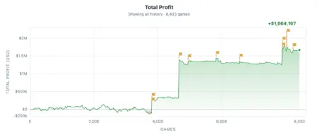 SharkScope Profit Graph
