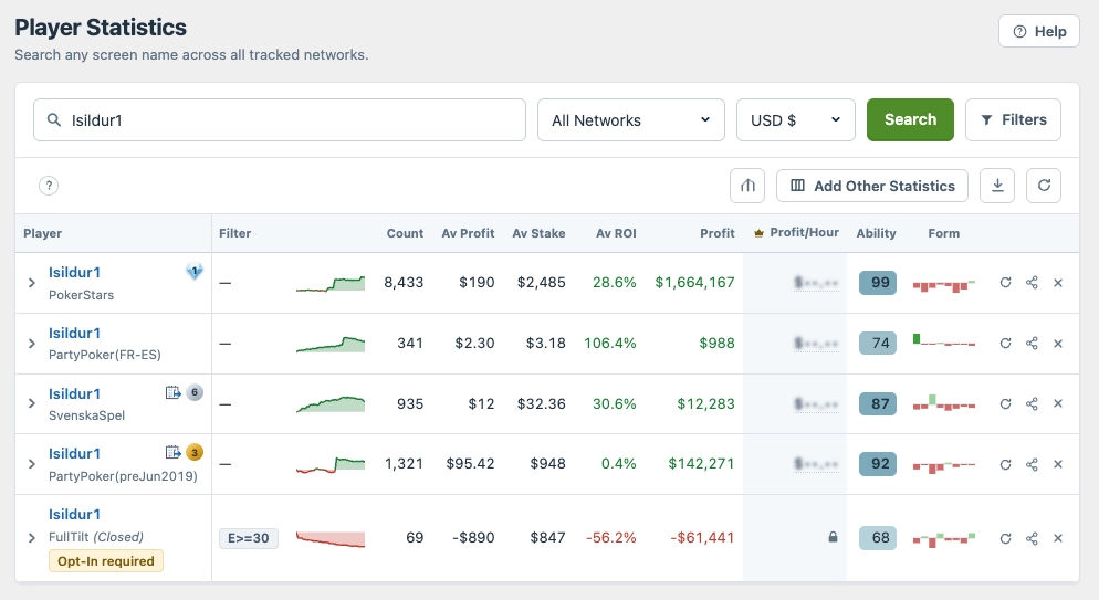 SharkScope statistics showing poker tournament performance metrics
