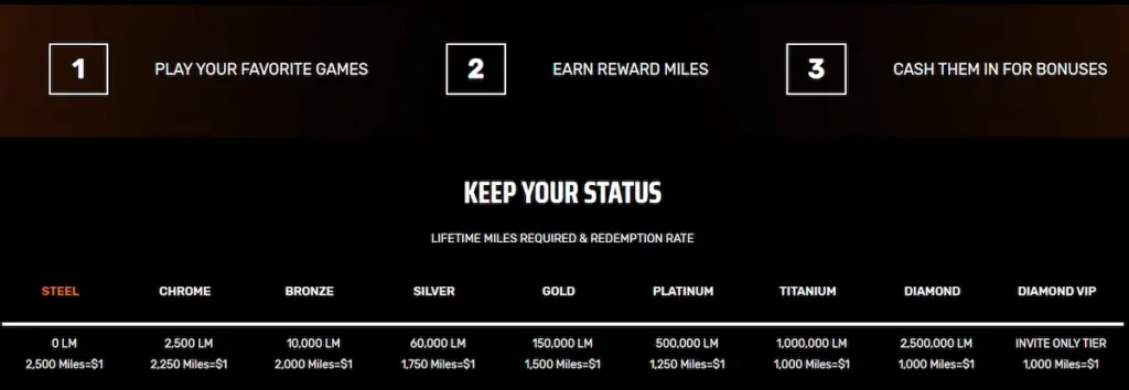 An infographic detailing the Ignition Rewards program, showing the three-step process to earn bonuses and a chart of the nine VIP tiers from Steel to Diamond VIP with their respective lifetime miles requirements and redemption rates.