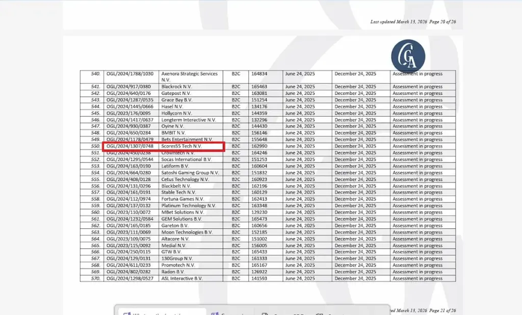 Screenshot of the official Curaçao Gaming Authority license registry table, with a red highlight box around entry #550 for Scores55 Tech N.V., displaying license number OGL/2024/1307/0748.